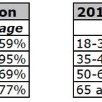 Weight, weight, don’t tell me: how to bias a poll