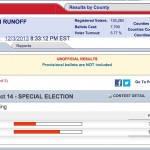 Congratulations, Senator-elect Bruce Thompson