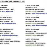 Senator Jack Murphy has qualified for re-election