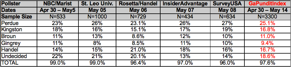 GaPunditPollingIndes05142014v2
