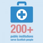 10 Downing Street: 5 Things to Remember About the UK and Scottish Independence