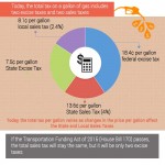 Infographic: Georgia’s Gas Tax Before and After HB 170
