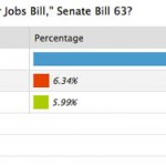 Georgia Politics, Campaigns, and Elections for March 12, 2015