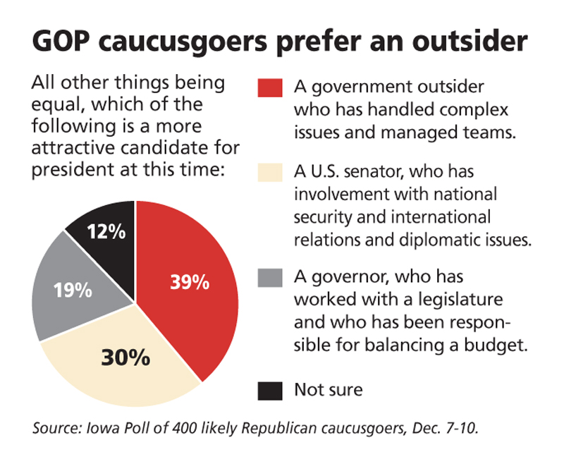 Iowa Caucus Outsider