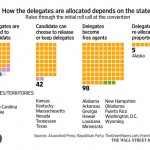 Georgia Politics, Campaigns, and Elections for March 21, 2016