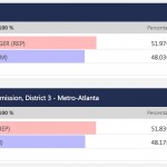 Georgia Politics, Campaigns, and Elections for December 5, 2018