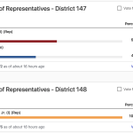 Georgia Politics, Campaigns, and Elections for November 8, 2024