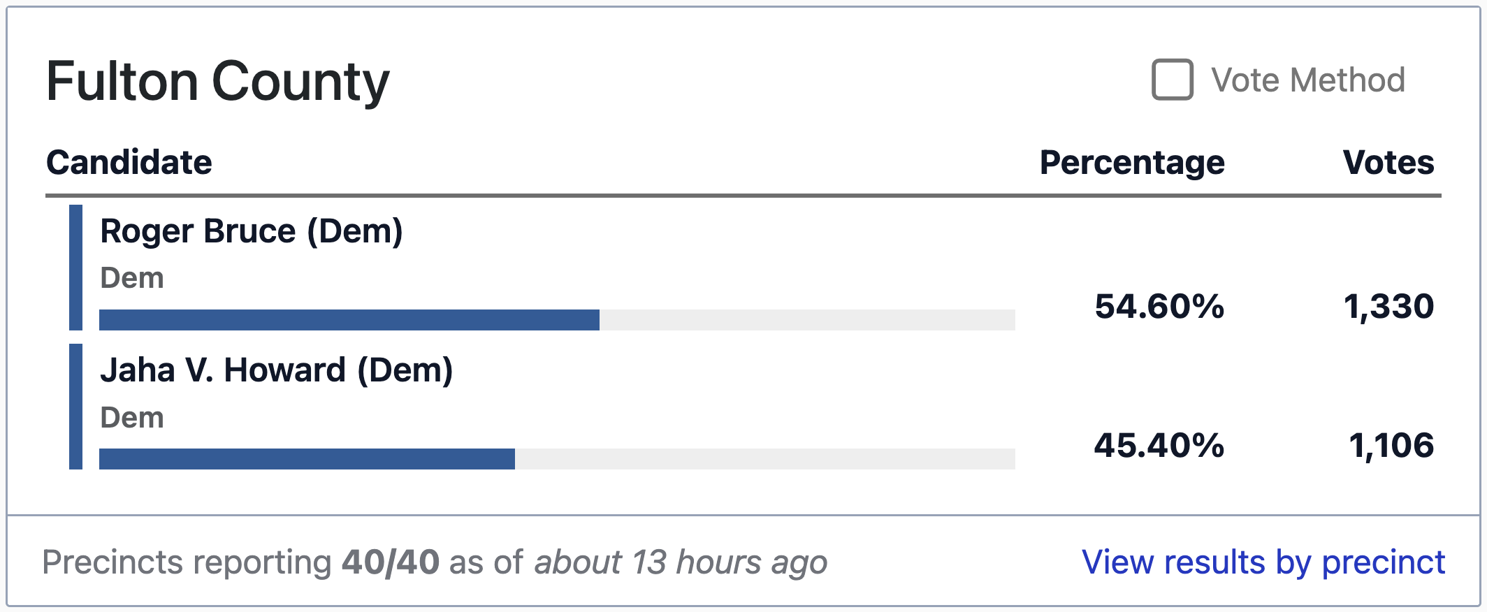 Georgia Politics | GaPundit