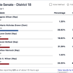 Georgia Politics, Campaigns, and Elections for January 21, 2026